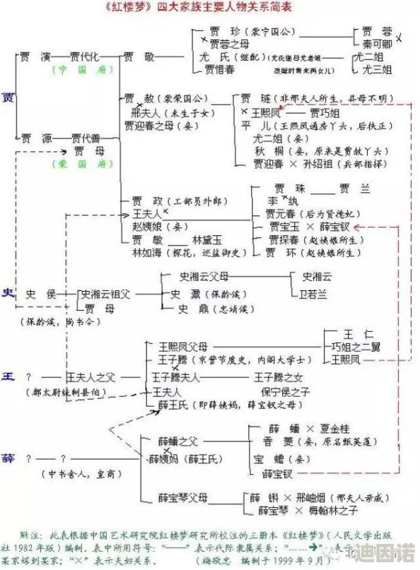 红楼十八春一级毛片：最新动态揭示剧中人物关系的深刻变化与情感纠葛，引发观众热议与讨论