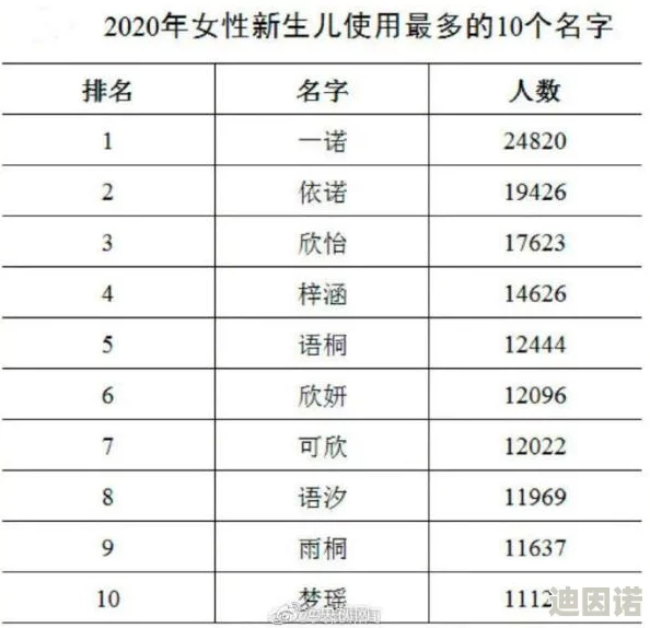 baoyu1119最新网名：分享2023年最受欢迎的个性化昵称与创意灵感，助你找到独特的网络身份