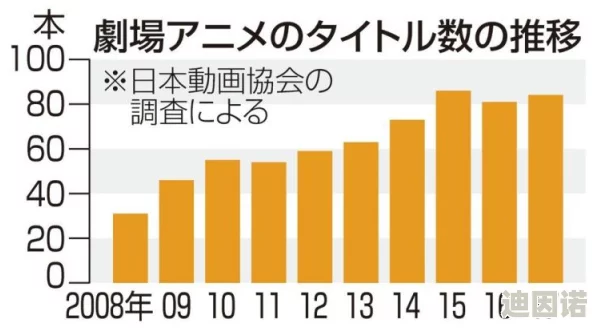 日本xx片最新动态：新作发布引发热议，粉丝期待度飙升，业内人士分析其对市场的影响与未来发展趋势