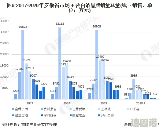 国产成人影片市场持续升温，行业规范化进程加快，相关政策引导逐步落实，观众需求日益多样化