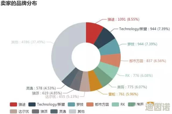 欧美丝袜一区二区三区：最新动态与趋势分析，探讨市场发展及消费者偏好的变化，助力品牌提升竞争力